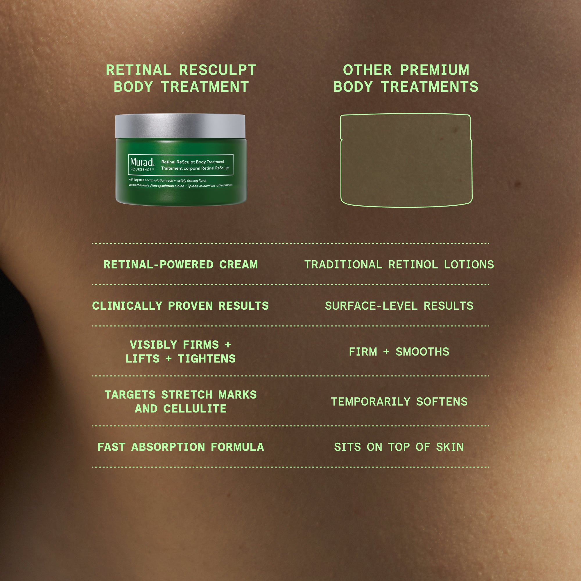 Retinal ReSculpt Body Treatment - Image 9
