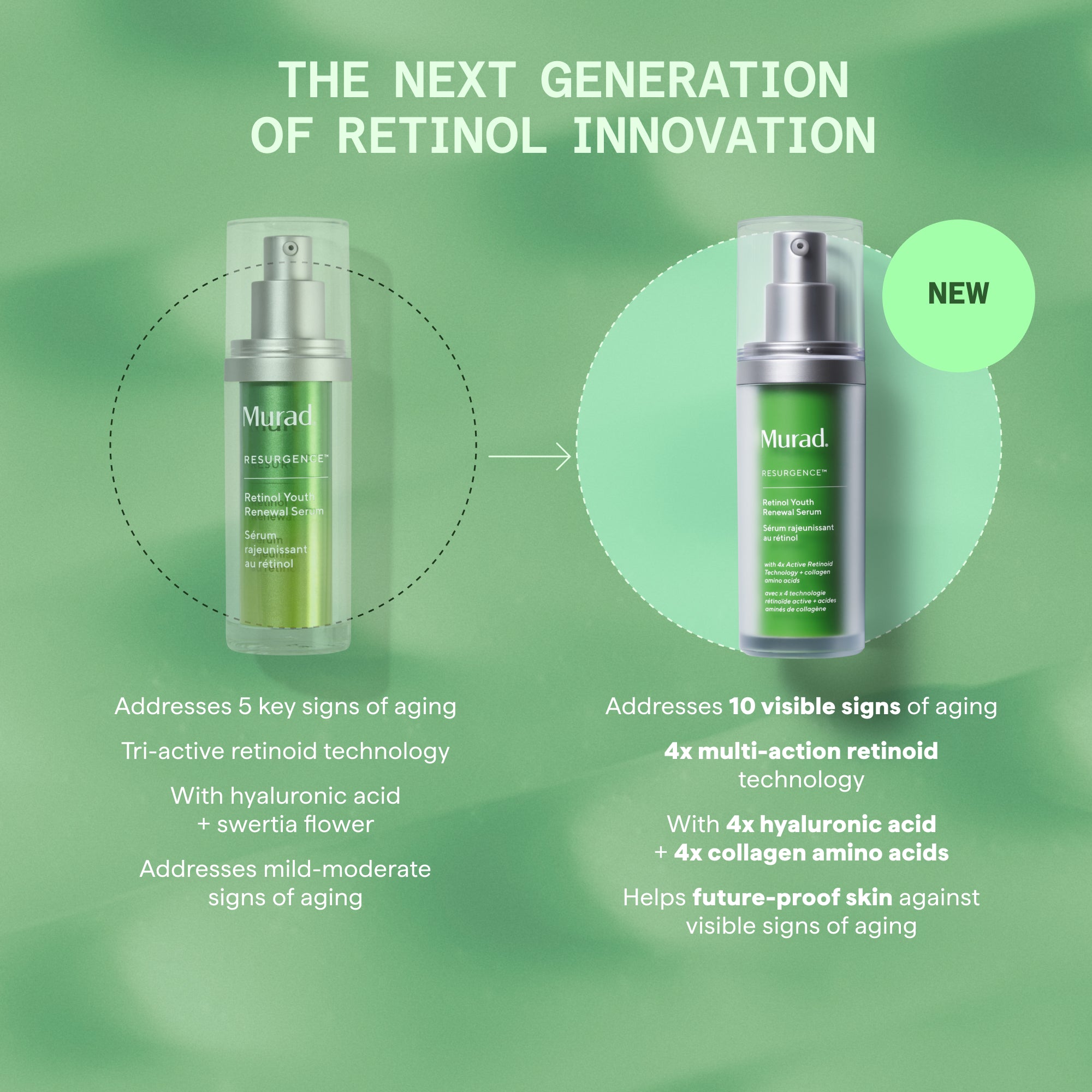 Retinol Renewal Limited Edition Set - Image 2